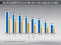 Wireless Technologies in India - PowerPoint