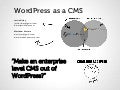 Word Press As A Cms
