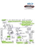 Moviefone Workflow Sketches Scans v2