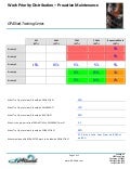 Maintenance Work Priority Distribution