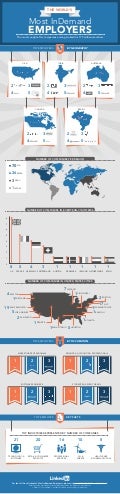 World's Most In Demand Employers