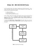 X Flasher 360   How To