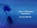 Year 11 Revision Seminars April 2008