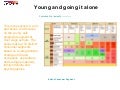 Young and going it alone