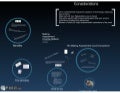 Yourprezi020211