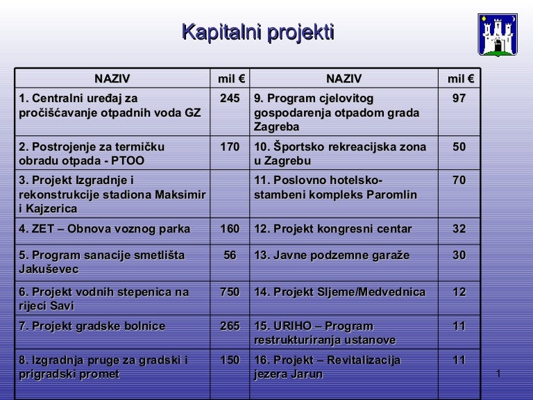 http://hrvatski-fokus.hr/wp-content/uploads/2015/01/zagreb-strateki-projekti-1195382450960157-4-thumbnail-4.jpg
