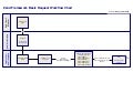 Zend Framework Dispatch Workflow (v1.01)