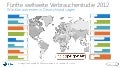 Zusammenfassung Ergebnisse der 5. Edelman goodpurpose Studie 2012