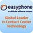 EASYPHONE, Groupe Altitude Software, profile picture