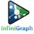 Infini Graph, profile picture