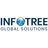 Infotree Global Solutions Corp, profile picture