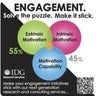 Workforce Efficacy Solutions By IDG Research, profile picture