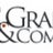 C. Grant & Company, profile picture