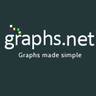 SlideShare profile picture for @graphs