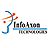InfoAxon Technologies Limited, profile picture