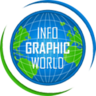 Infographic World , profile picture