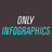 Onlyinfographics, profile picture