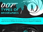 007 Types Of Infographics - James B...