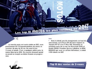 Top 10 motos les plus vendues en 2017