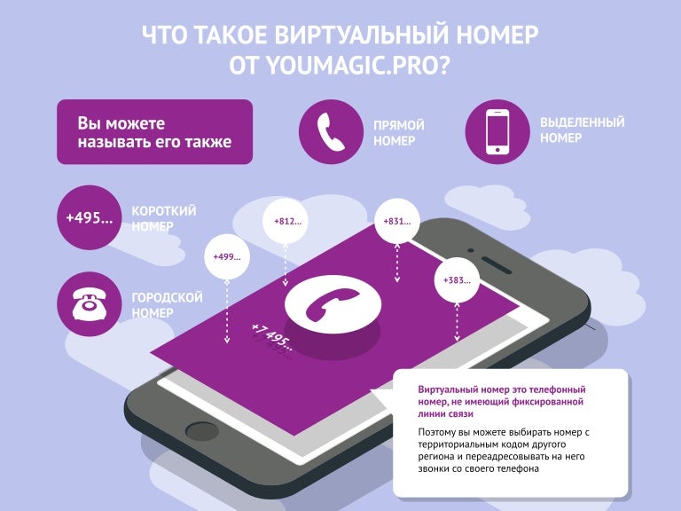 Виртуал сим. Sim card сервер. Виртуальная сим карта. Виртуальная сим карта навсегда. Виртуальные сим карты приложения.