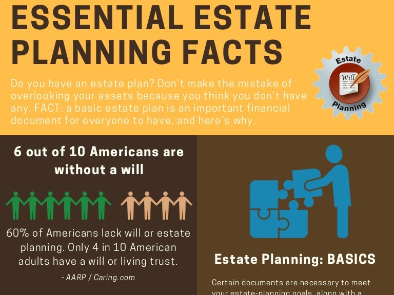 Essential Estate Planning Facts [Infographic]