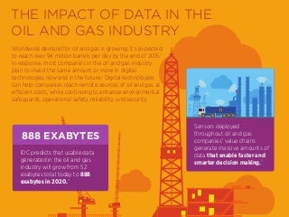 The Impact of Data in the Oil and Gas Industry