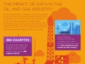 The Impact of Data in the Oil and G...