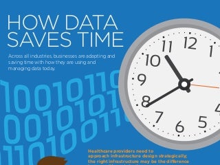 How Data Saves Time