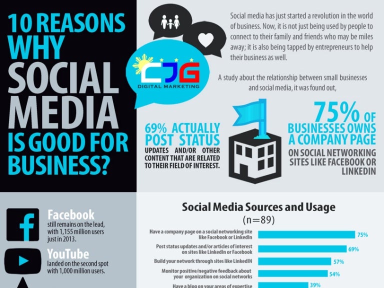 10 Reasons Why Social Media is Good for Business? (Infographic)