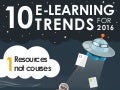 10 E-Learning Trends to watch in 2016
