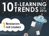 10 E-Learning Trends to watch in 2016