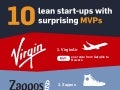 10 Lean Startups with Surprising MVPs