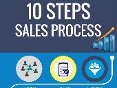 10 steps sales process