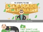 10 Steps to Becoming Self Made Mill...