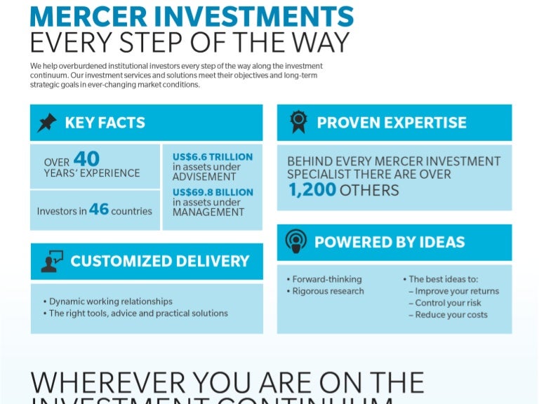 Mercer Investments infographic
