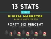 13 Stats Every Digital Marketer Sho...