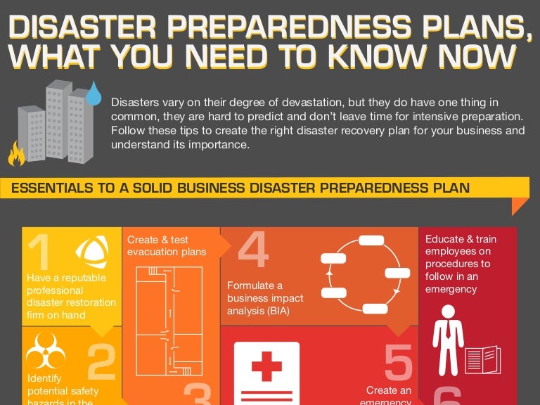 Disaster Preparedness Plans, What You Need to Know Now