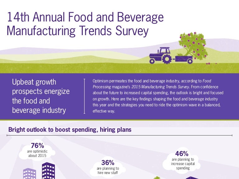 Food and beverage manufacturing trends