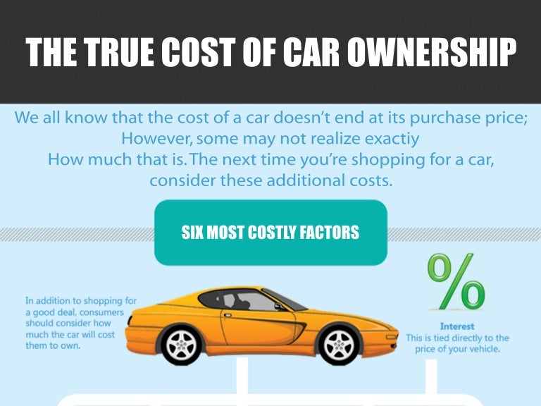Infographic The True Cost of Car Ownership