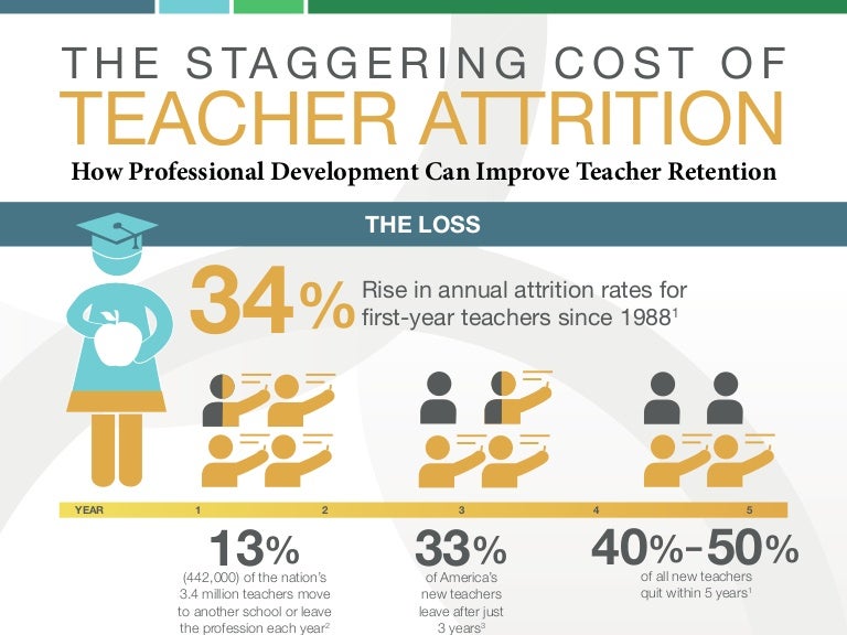 case study on teacher attrition