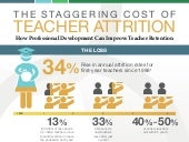 The Staggering Cost of Teacher Attr...