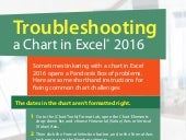 Troubleshooting a Chart in Excel