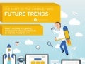 The State of the Internet 2015: Future Trends [Infographic]