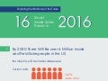 Building the Workforce for the Future: 16 Smart Inside Sales Trends in 2016 [Infographic]