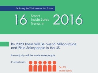 Building the Workforce for the Future: 16 Smart Inside Sales Trends in 2016 