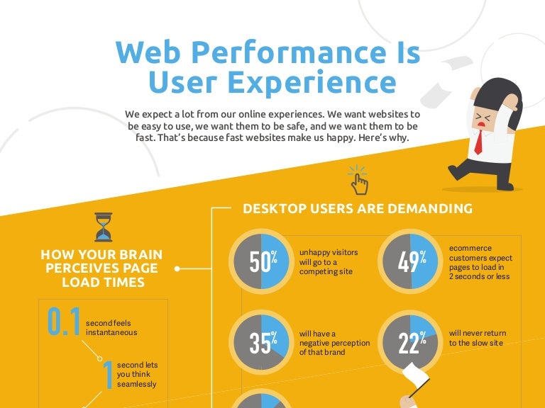 User performance. Изучение английского инфографика. website performance. expected pages. user experience review.