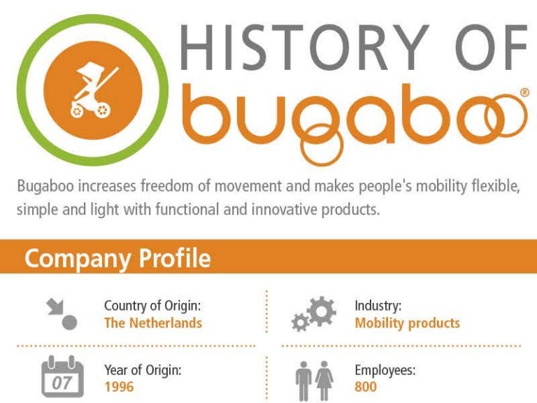 bugaboo country of origin