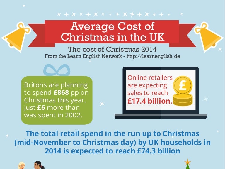The Cost of Christmas