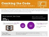 Cracking the Code: A Holistic Look ...