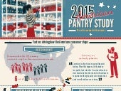 2015 American Pantry Study: Trackin...